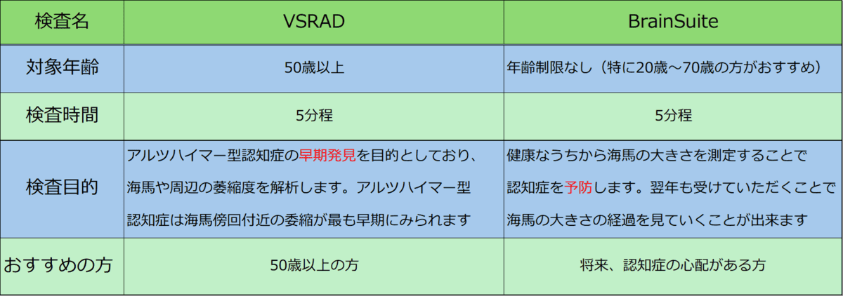 VSRADとBrainSuiteの比較表