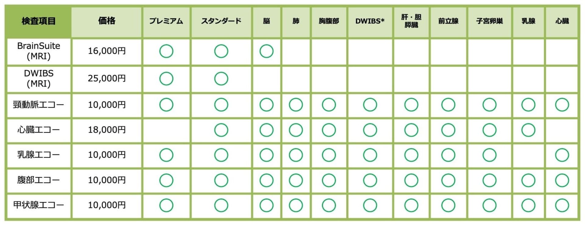 ドック検査一覧表