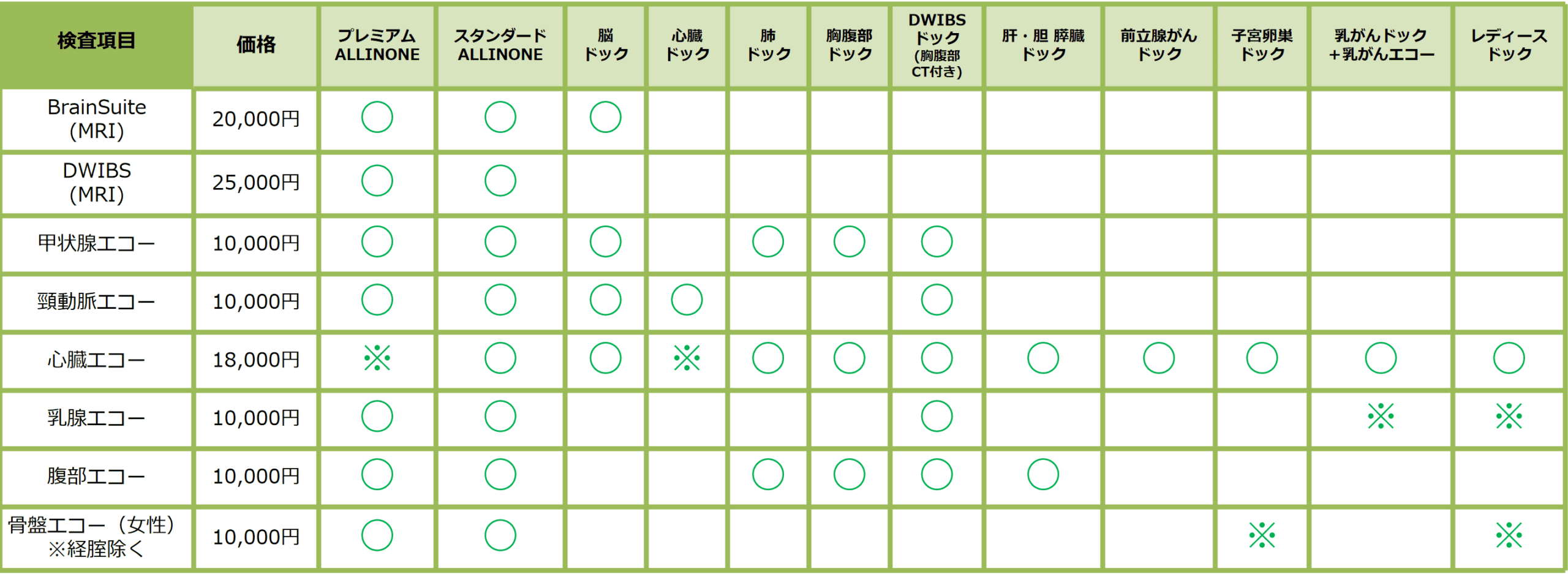 ドック検査一覧表